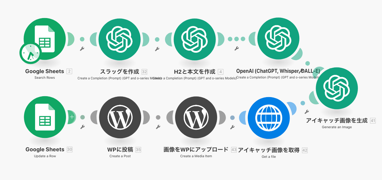 Makeのモジュール配列例。モジュールをつなぎ合わせる感覚は、まるでレゴブロック。